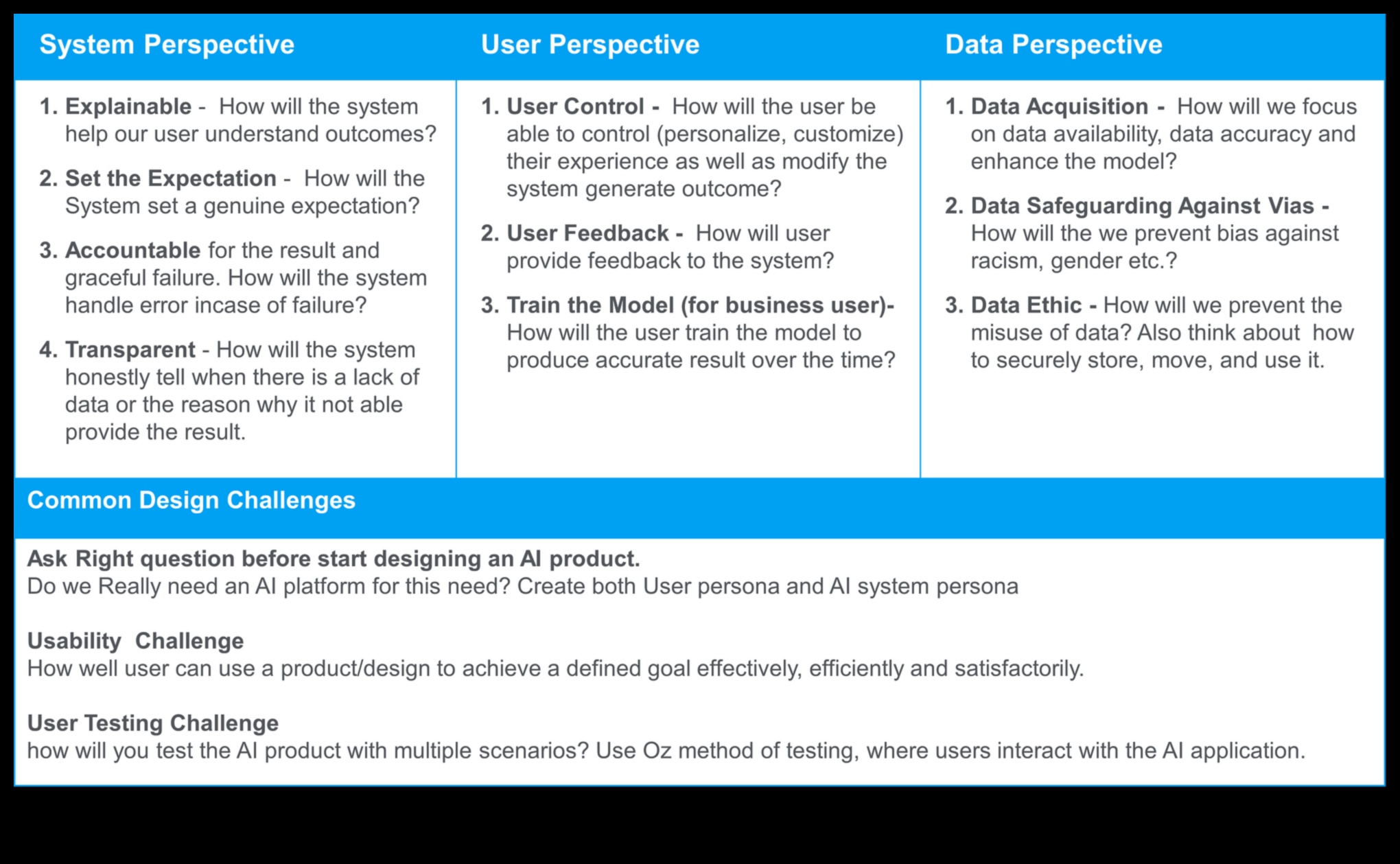 Designing for Intelligence: Psihologia IA centrată pe utilizator
