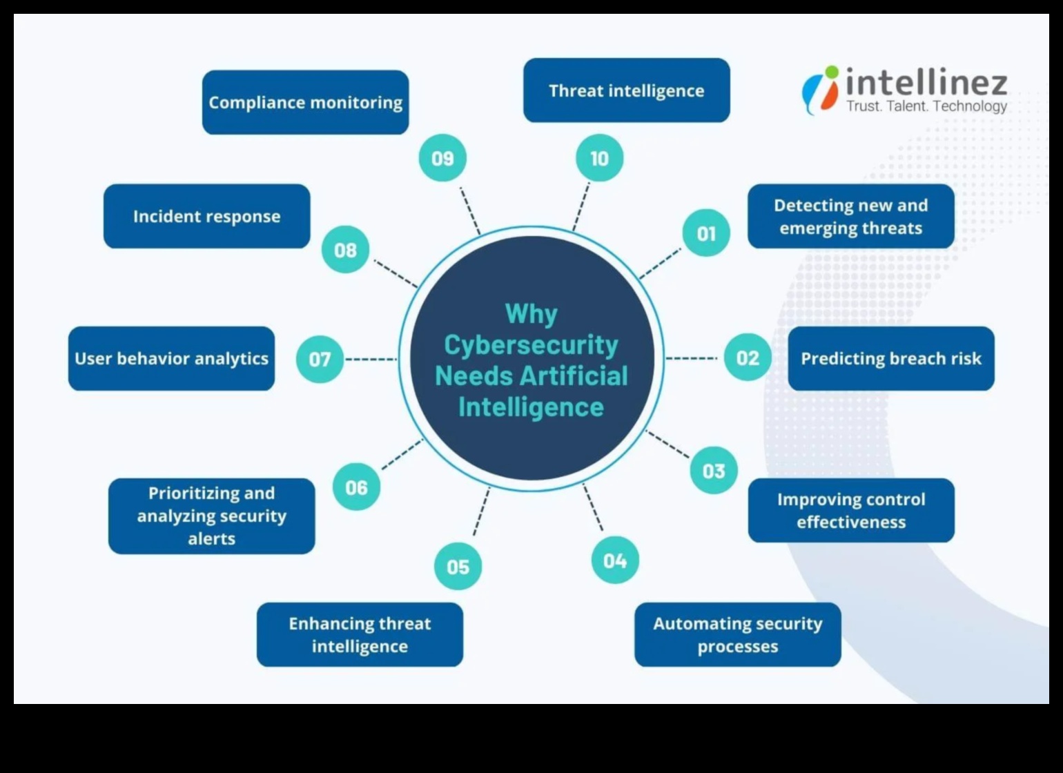 Crearea strălucirii securității cibernetice Demistificarea tehnicilor din spatele soluțiilor de ultimă oră 3 Crafting Brilliance: Tehnici dezvăluite în soluțiile de securitate cibernetică