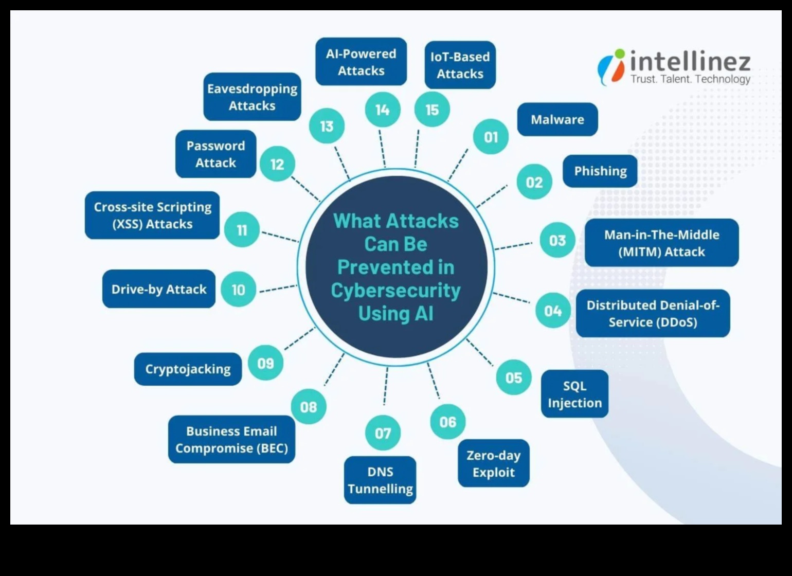 Crearea strălucirii securității cibernetice Demistificarea tehnicilor din spatele soluțiilor de ultimă oră 4 Crafting Brilliance: Tehnici dezvăluite în soluțiile de securitate cibernetică