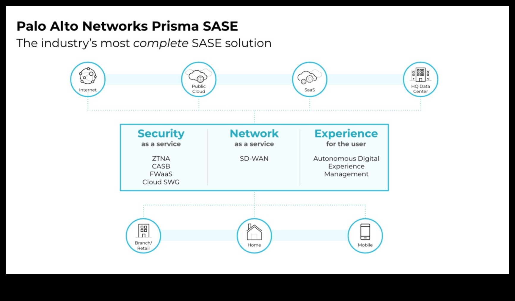 Cloud centrat pe utilizator: creați experiențe digitale memorabile cu conectivitate