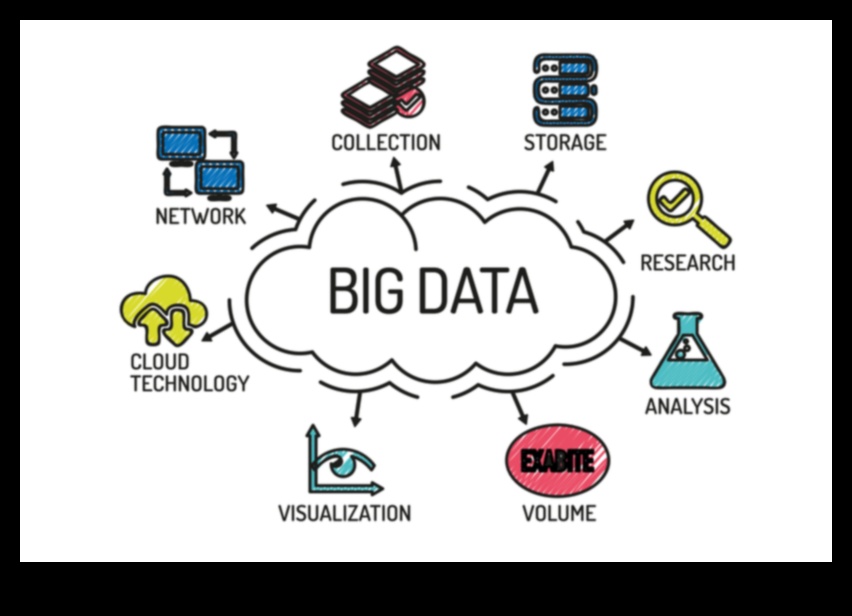 Big Data a prezentat un ghid pentru navigarea în mările de informații 5 Big Data dezvăluite: Navigarea în mările de informații