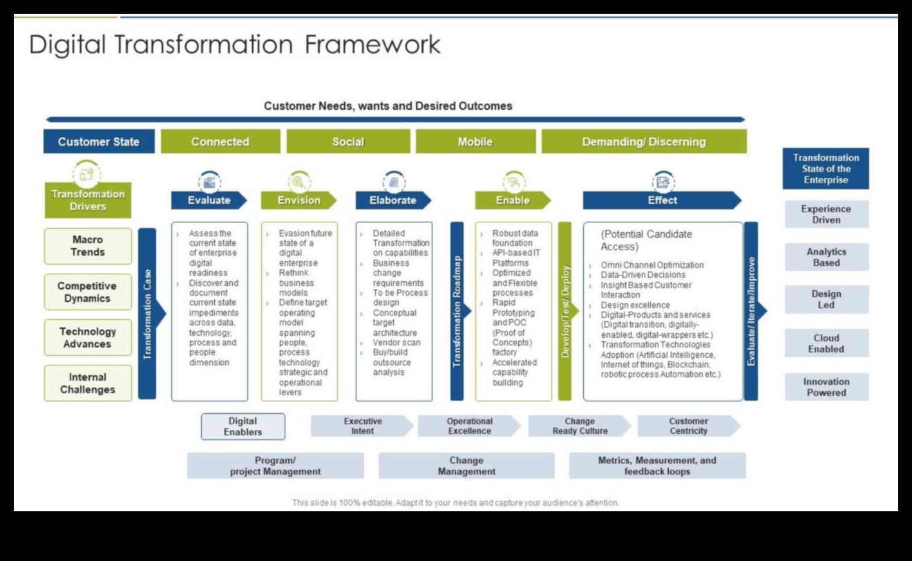 De la concept la clic: călătoria unui profesionist în transformarea digitală