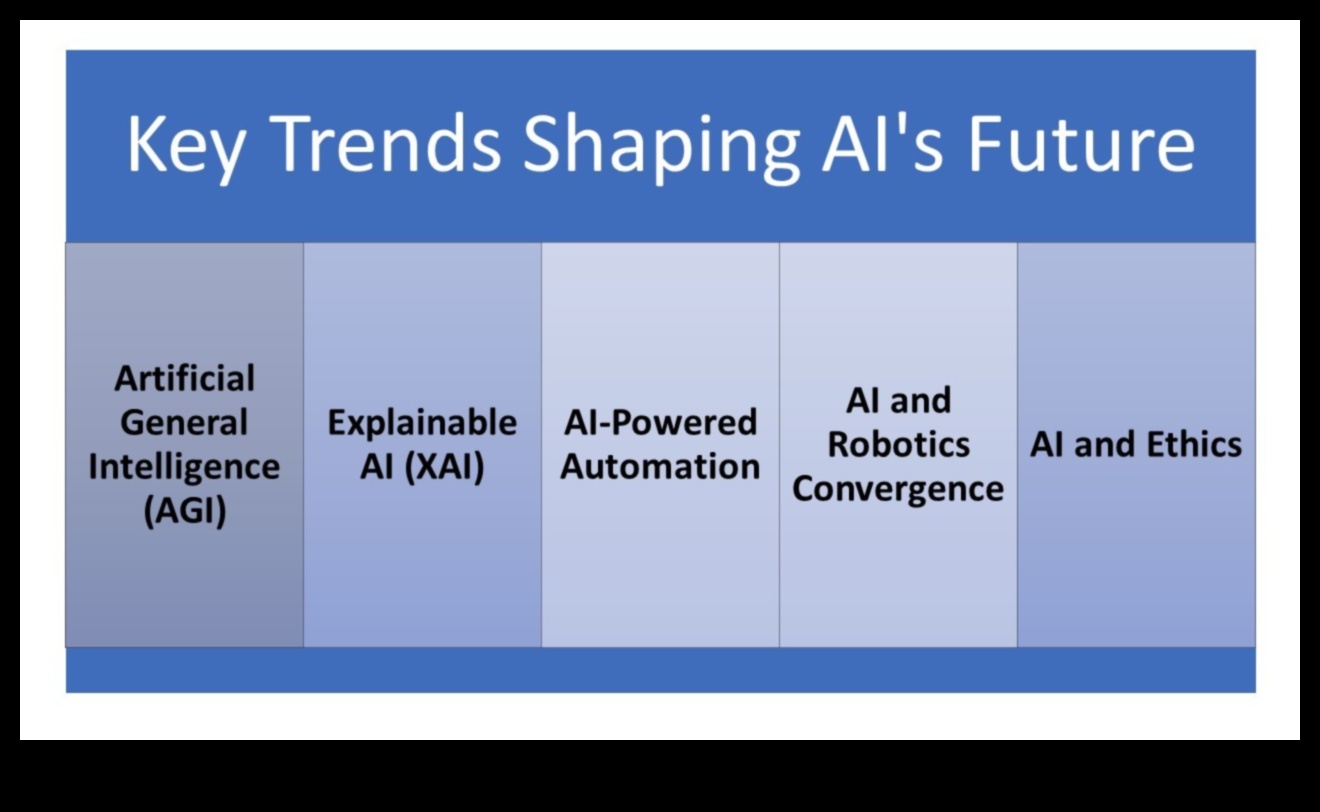 Următoarele tendințe de inovare de frontieră ale învățării automate care modelează peisajul 3 Tendințe de inovare: modelarea peisajului învățării automate