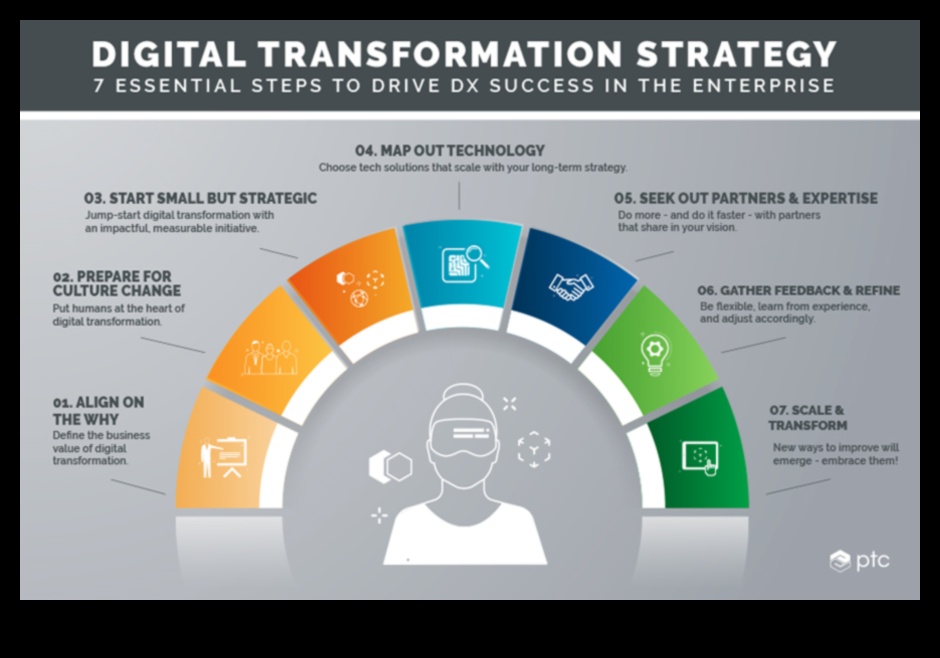 De la concept la clic: călătoria unui profesionist în transformarea digitală