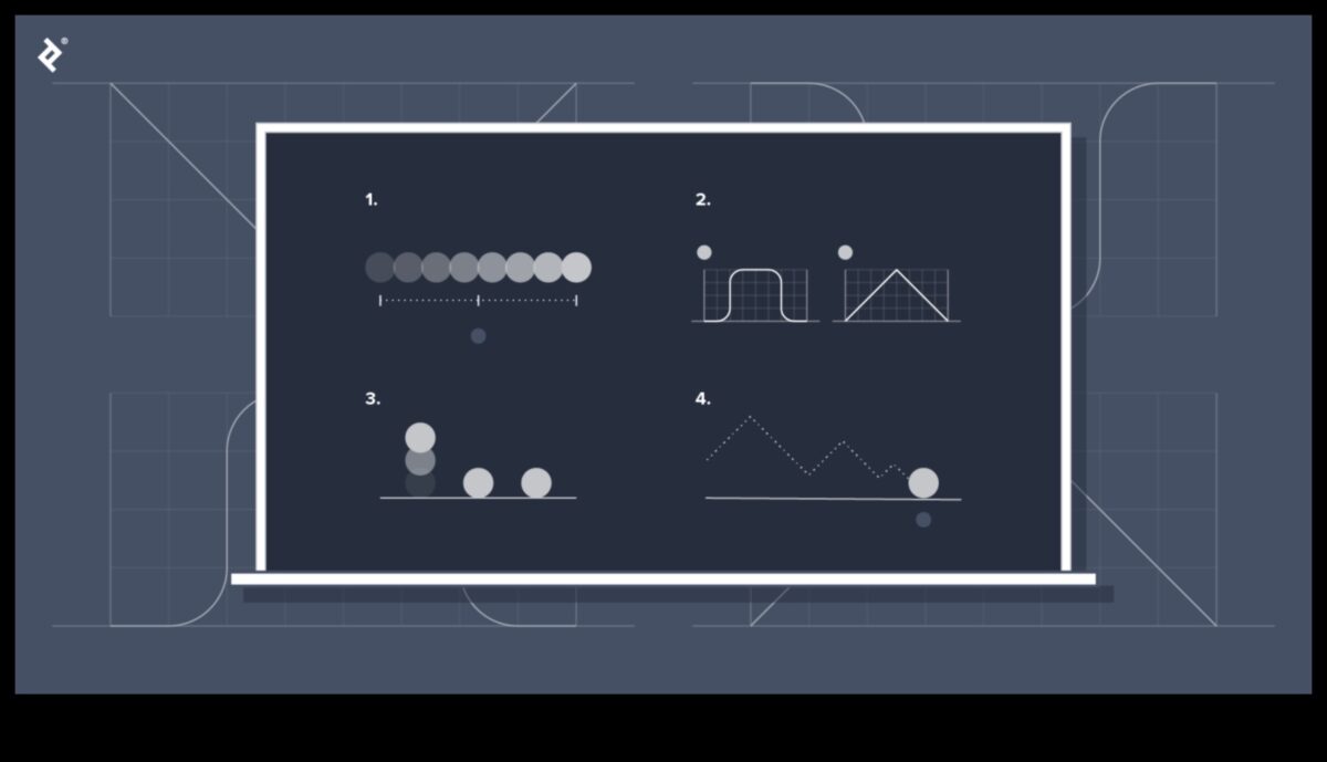Design dinamic: grafică în mișcare și strategii de transformare interactivă