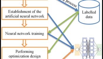 Designing for Intelligence: Psihologia IA centrată pe utilizator
