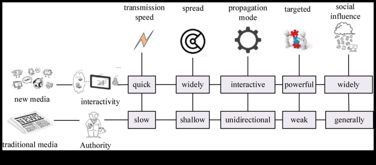 Rezonanța 5G: crearea de impresii de durată cu experiențe conectate