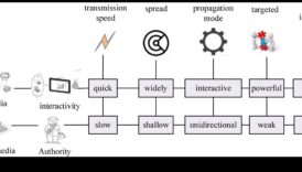 Rezonanța 5G Cum experiențele conectate creează impresii de durată 1 Rezonanța 5G: crearea de impresii de durată cu experiențe conectate