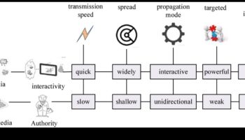 Rezonanța 5G: crearea de impresii de durată cu experiențe conectate